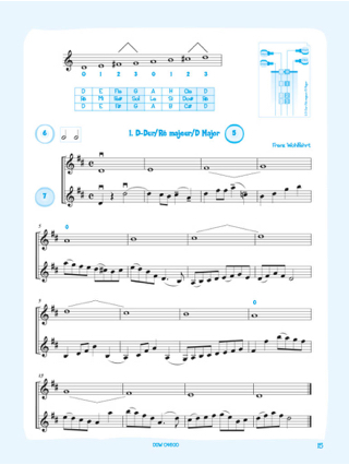 Gammes pour le Violon Volume 1 - Partition - Violon